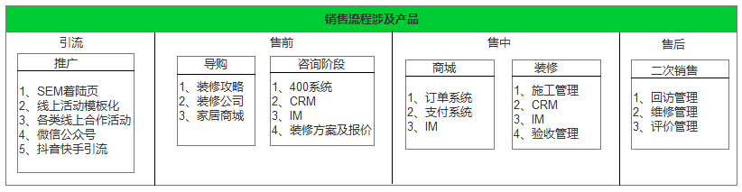 想理解商业模式，首先要看懂产品地图