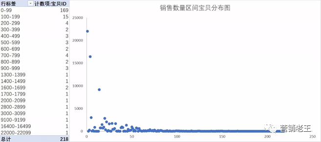 店铺月销0-300万，快速爆发5大核心策略