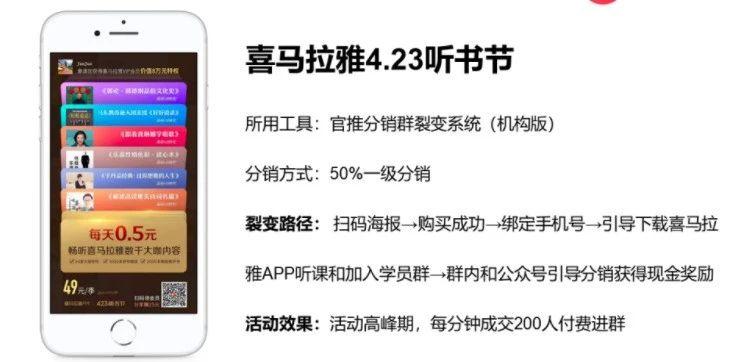 深度解析：知识付费分销平台是怎样赚钱的？