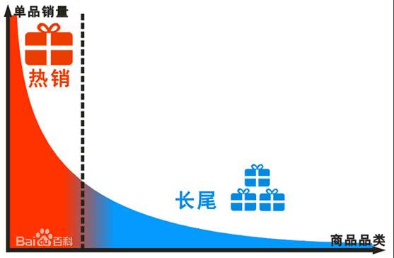 如何解决热门推荐的3大难题？