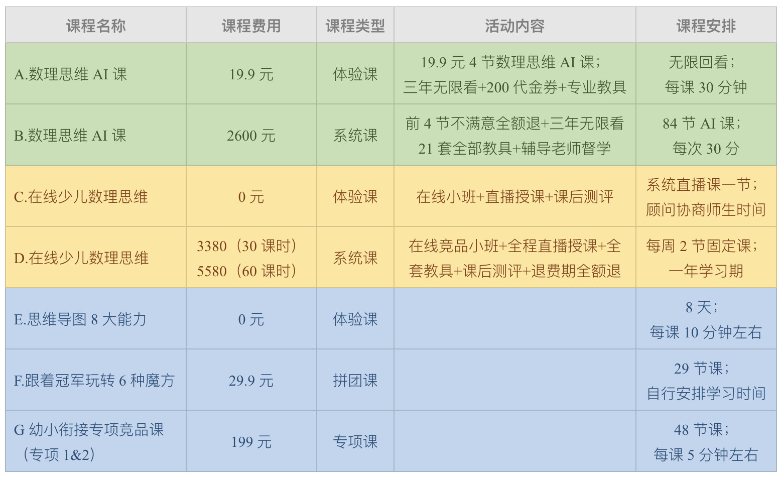 「火花思维」如何在数学思维赛道中脱颖而出？