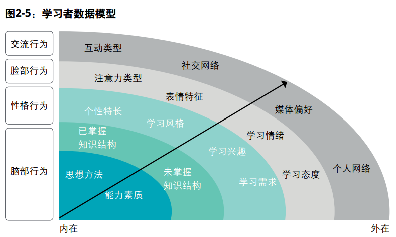 怎么看待AI教育？一位在线教育从业者的视角