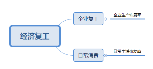 中台实战（5）：数据指标体系创建思维