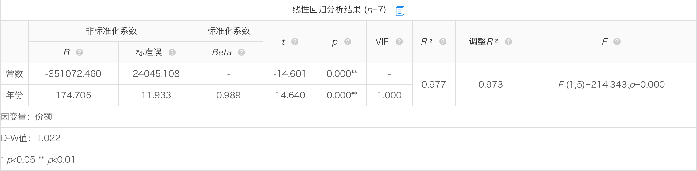 AI服装定制可行吗？