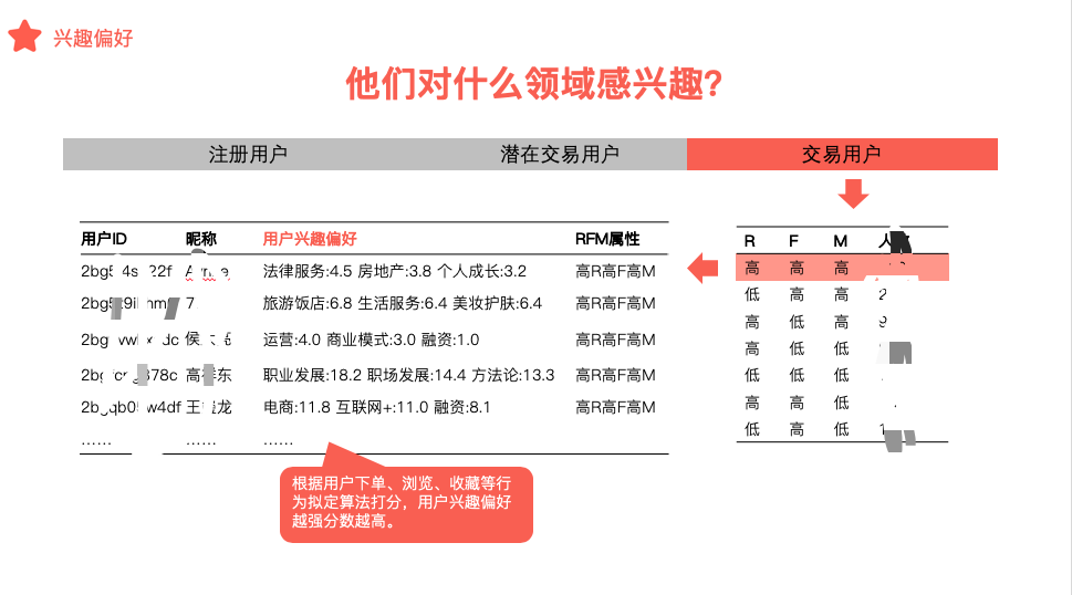 以「在行」闭门会为例，怎么用「用户标签系统」做精细化运营？