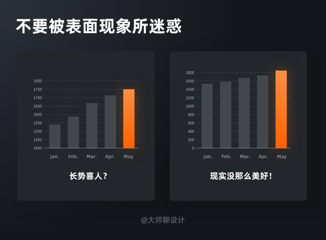 重磅揭秘 | 怎样写出浏览量10万+的教程类文章