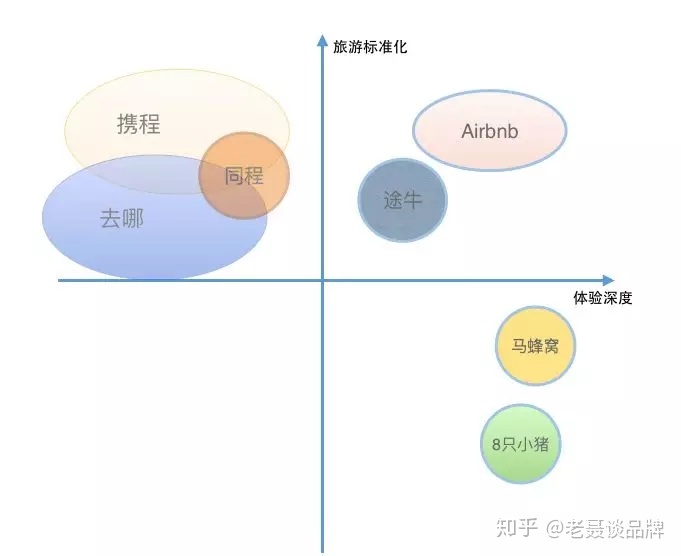 SWOT分析到底在分析啥？