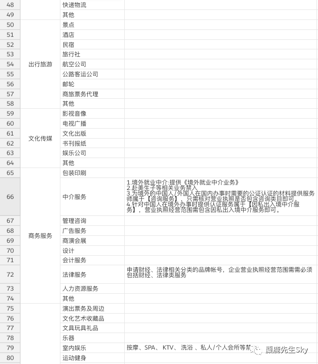 小红书KOL速成指南(9):超详细小红书企业号完整运营方案