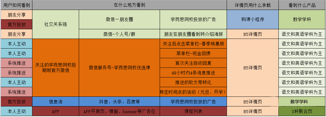 拆解下这个课程，告诉你这个增长模型怎么这么火