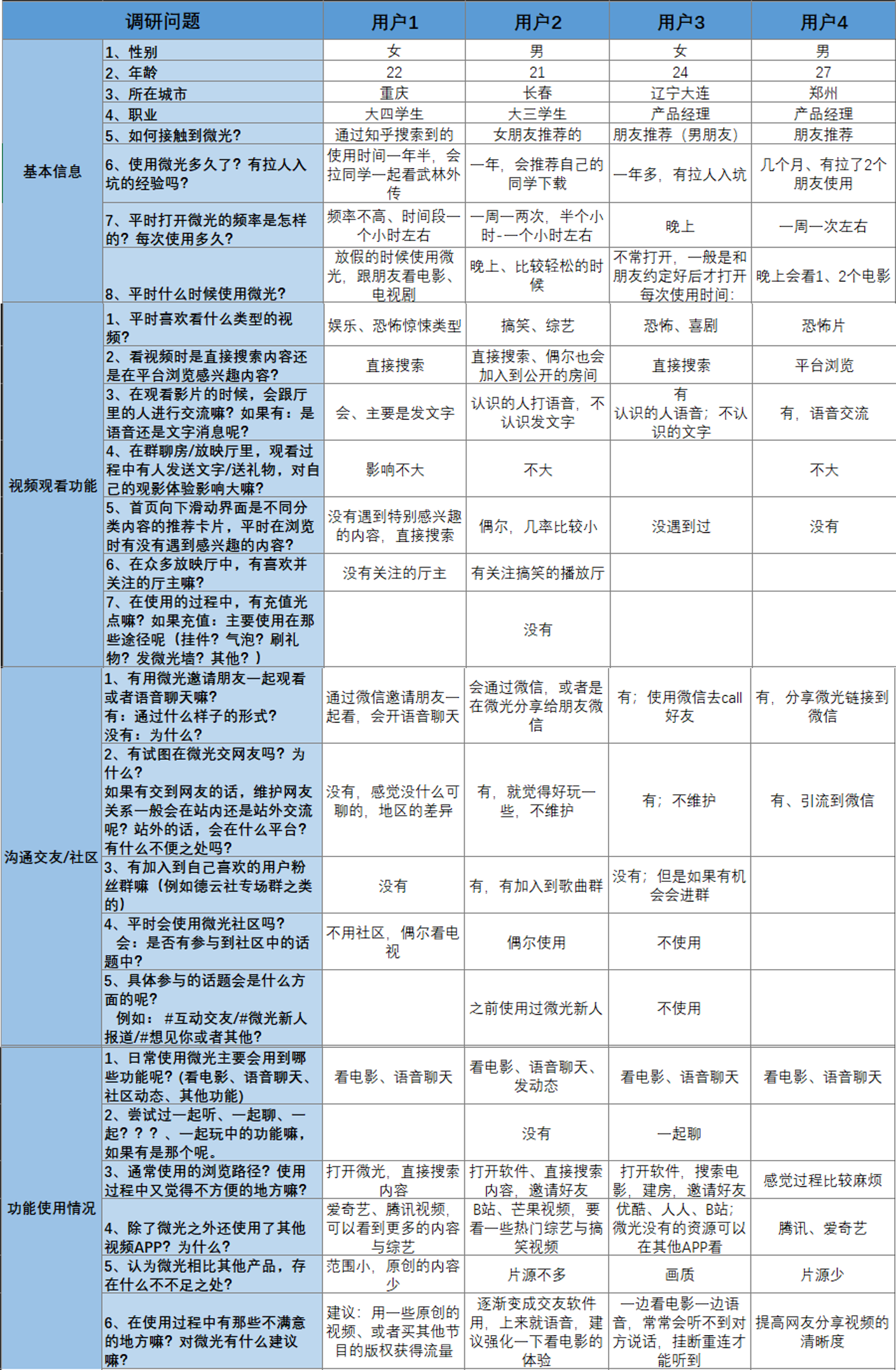 微光—视频社交领域的“拼多多”