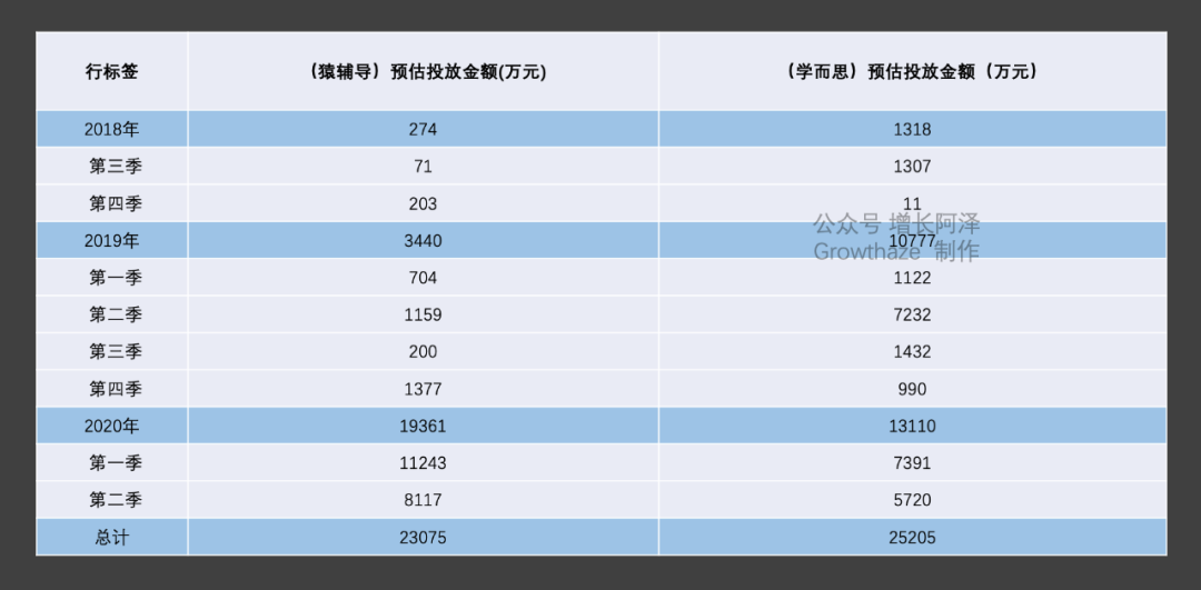 流量进了私域，也救不了在线教育