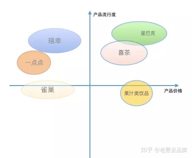 SWOT分析到底在分析啥？