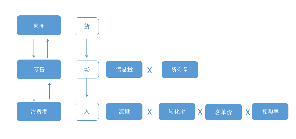 互联网人应该用什么思维摆摊—正经篇（35岁互联网人建议收藏）