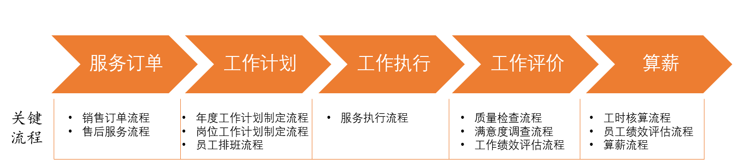 B端产品经理：如何进行业务分析？