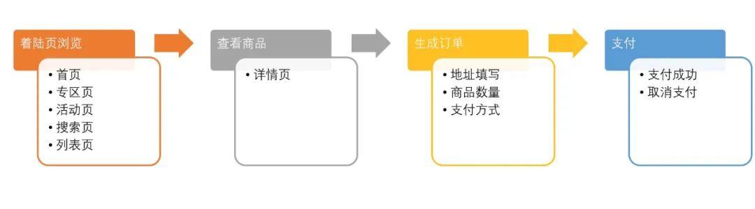 转化率超高的拼多多，如何让用户忍不住买买买？