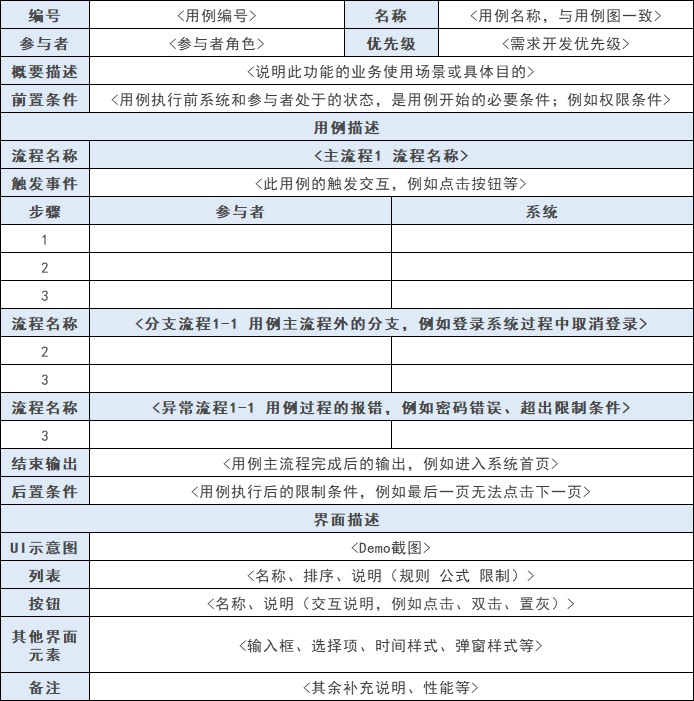 详解 UML 用例图画法 & 用例说明方式