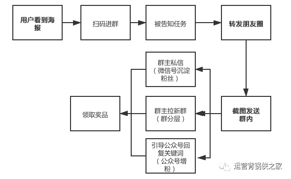 古典自媒体？传统新媒体？你需要了解新媒体的底层逻辑