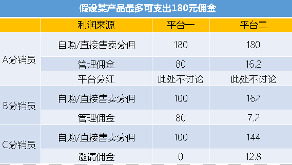 深度解析：知识付费分销平台是怎样赚钱的？