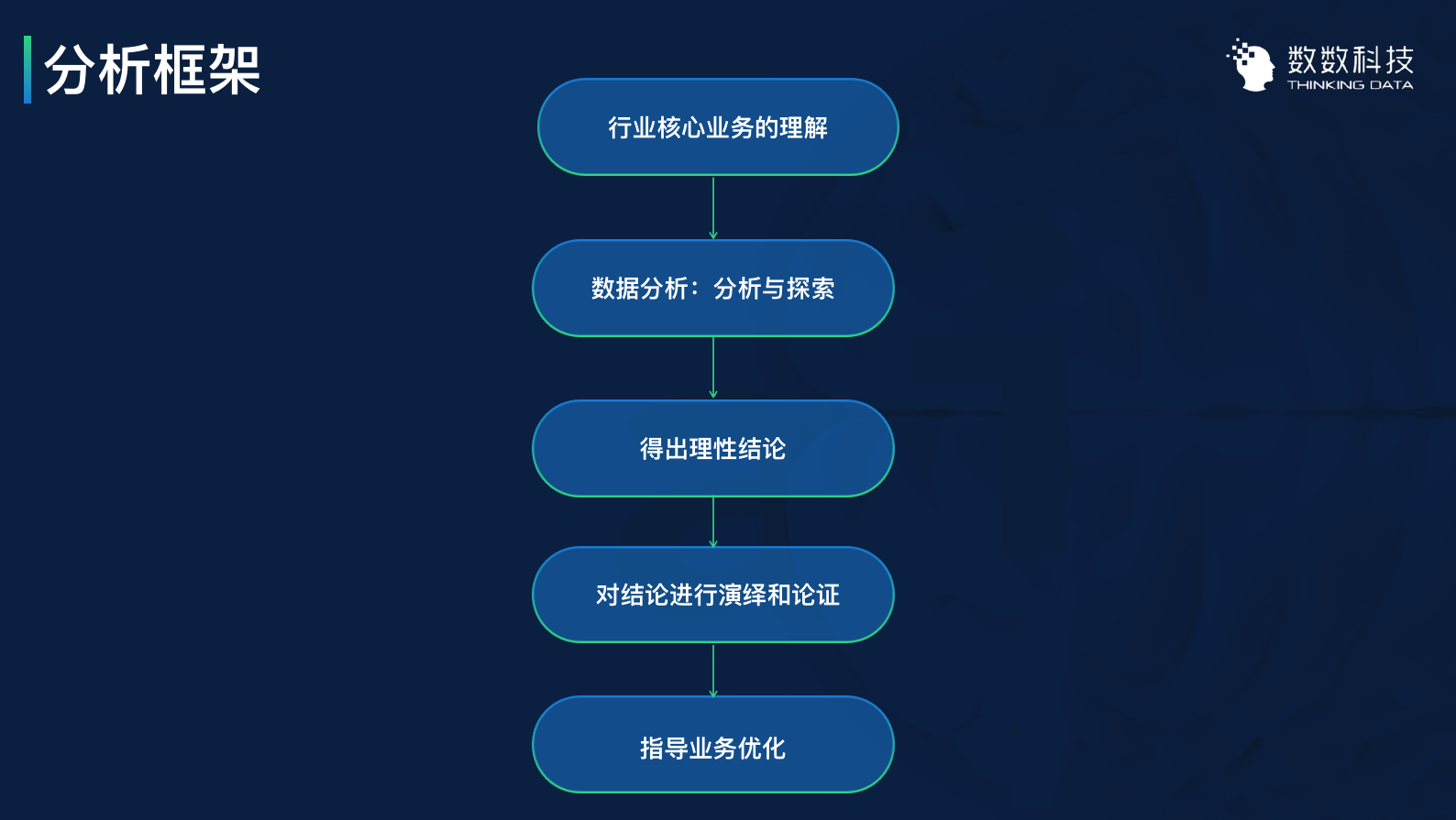 3个案例，讲透如何用数据留住用户