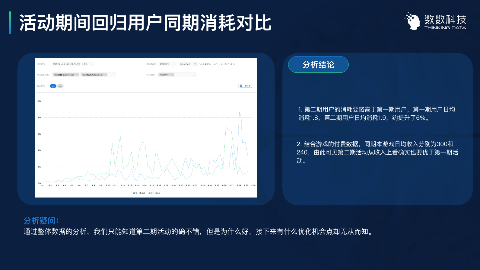 3个案例，讲透如何用数据留住用户