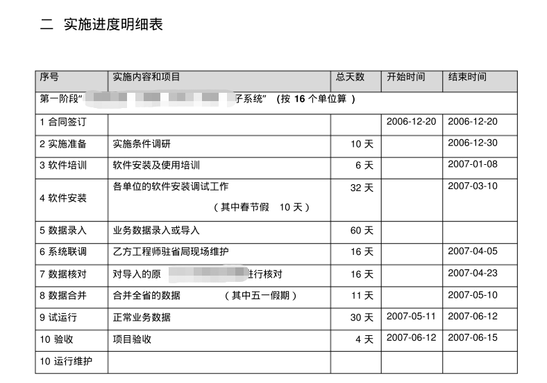 产品经理如何管理控制项目工期