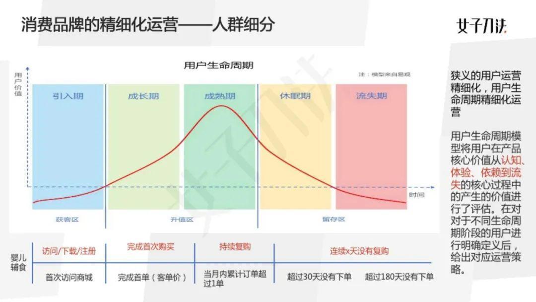 女子刀法COO喵四：2020企业必修内功，精细化运营的四个关键与误区