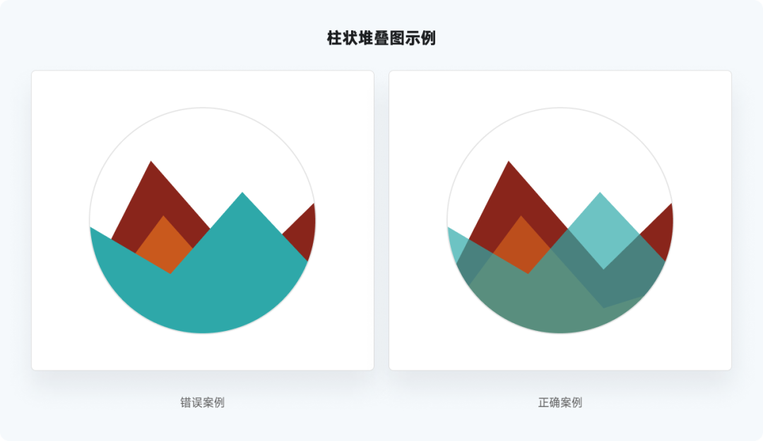 又是全网最实用系列，爆肝的万字图表干货整理