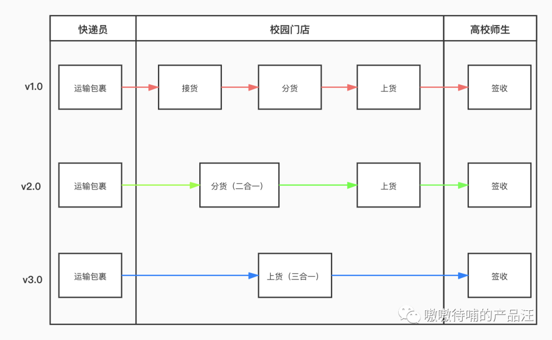需求挖掘：老司机教你如何获取需求？​