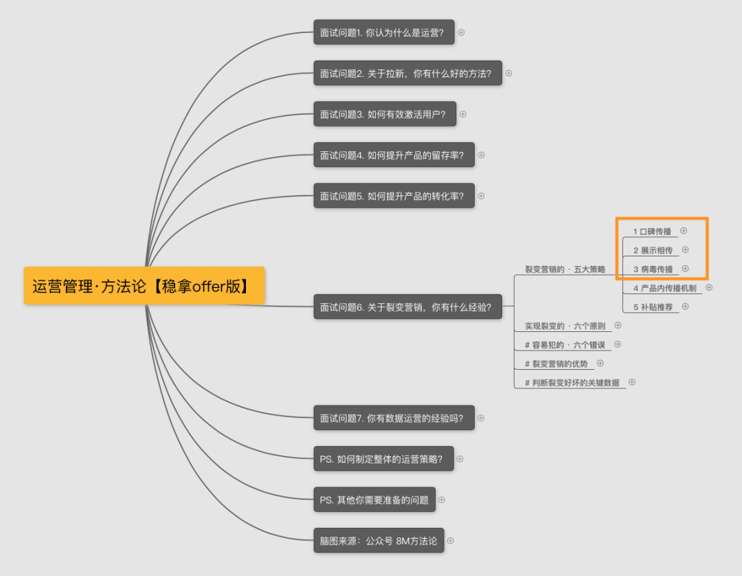 面试官：关于裂变，你有什么经验？（运营面试技巧 · 系列五）