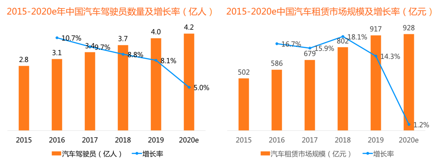 国庆出行竞品分析报告：神州租车 VS 一嗨租车