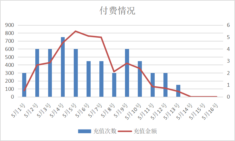 用户召回体系：打造一个大而全的用户召回矩阵