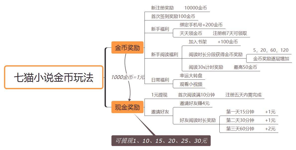 番茄小说的竞品分析报告及优化建议