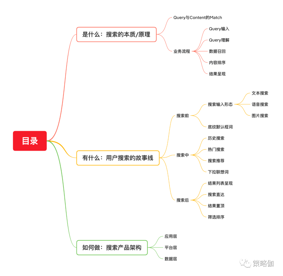 规划搜索产品时，我们该如何着手？