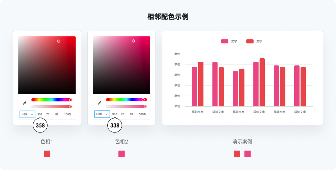 又是全网最实用系列，爆肝的万字图表干货整理