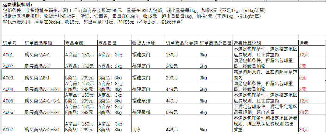 产品经理的价值输出：需求分析