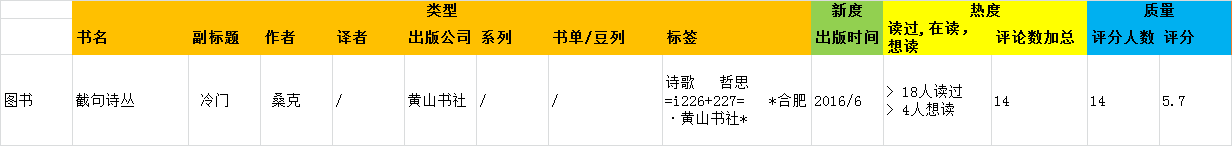 豆瓣读书推荐策略的阶段性调研