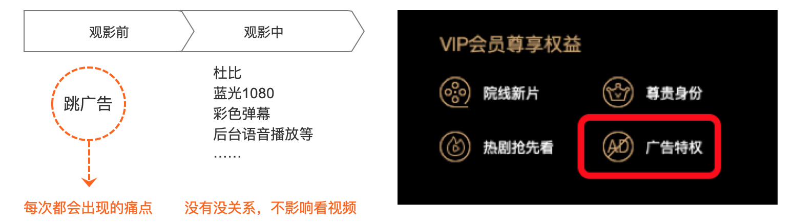 爱奇艺会员健康度：指标监控体系设计