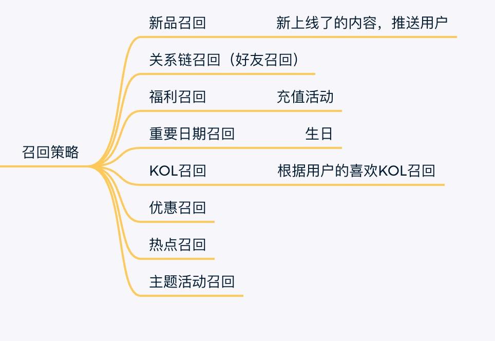 会员模块的产品设计，怎么做
