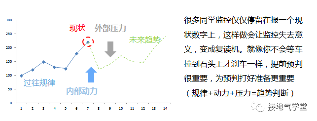 如何搭建数据监控体系？