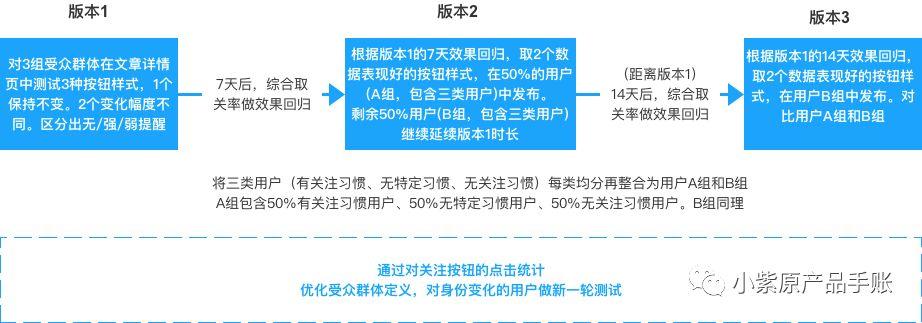 增长案例丨为KEEP设计一场增长实验