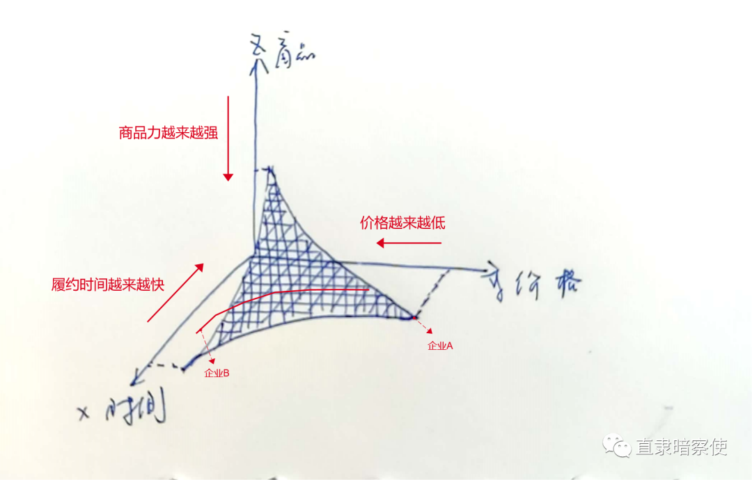 刘生:三维零售-我的最终幻想