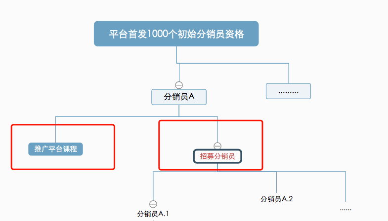 深度解析：知识付费分销平台是怎样赚钱的？