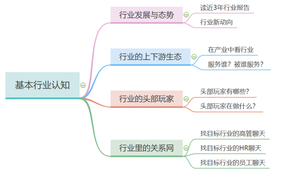 鹅厂人，教你做晋级汇报