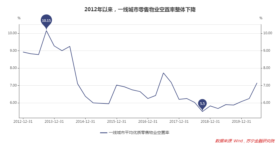 内循环、促消费，商品怎么不大幅降价呢？