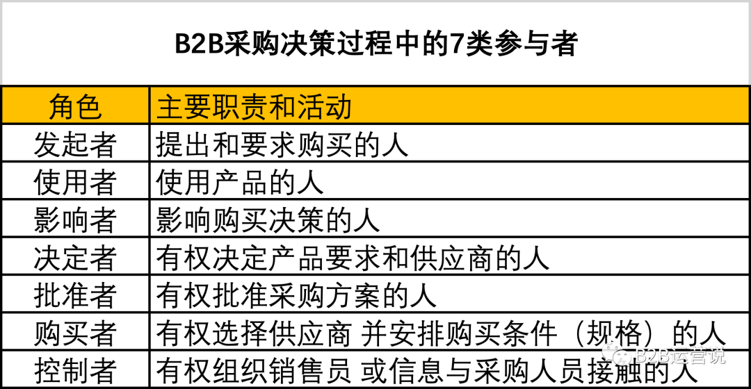 产品市场与产品营销，应该怎么做？