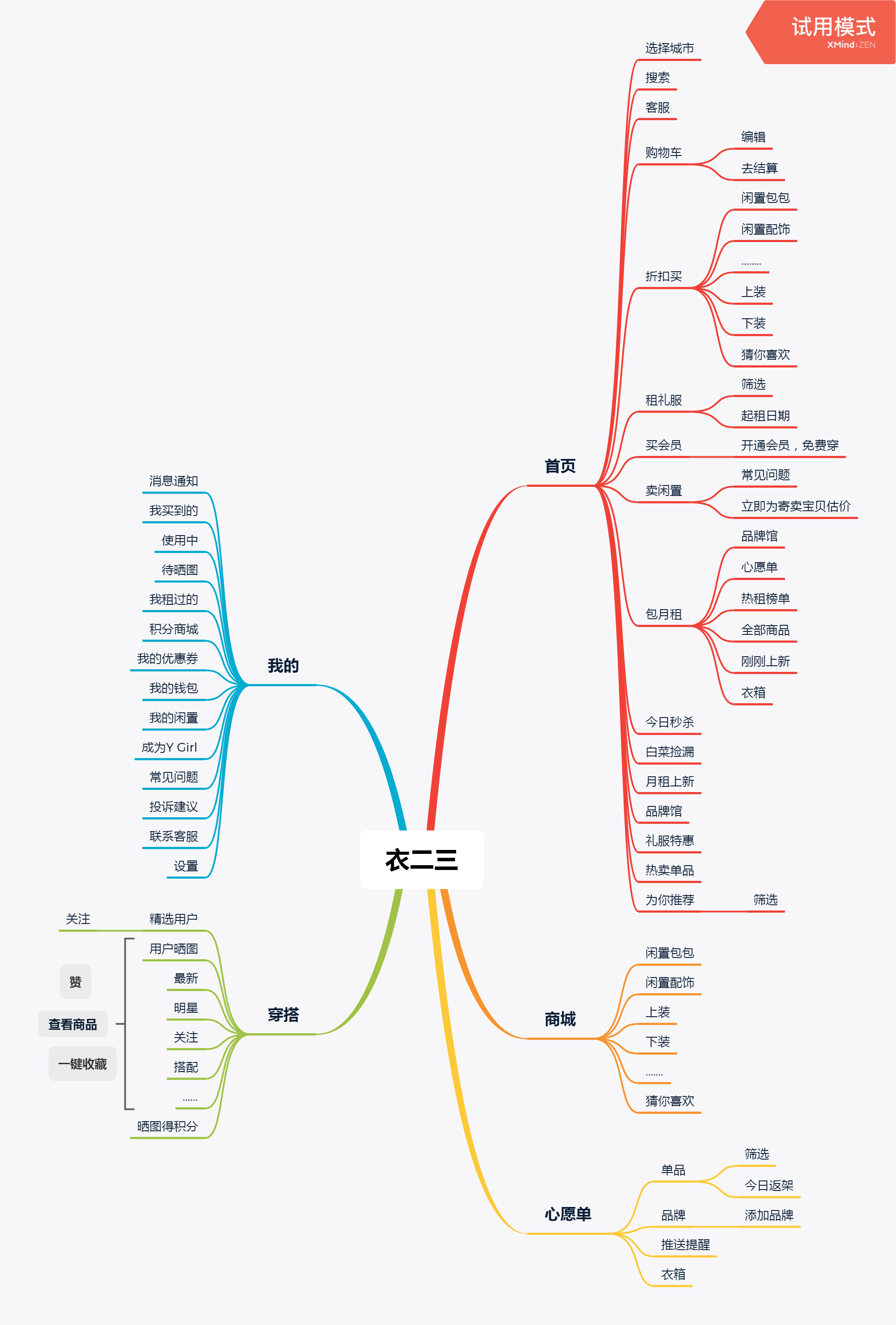 产品分析报告：共享衣橱行业，缘何衣二三成为独角兽？