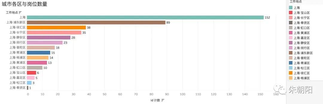 数据分析案例复盘：数据产品经理岗位招聘详情2.0