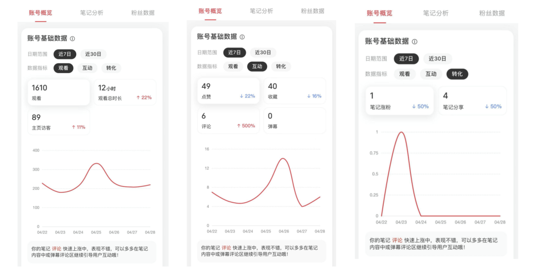 如何判断账号是否被限流了？小红书账号诊断分析，速学