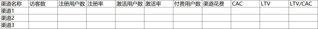拿去用：用户增长的实操手册