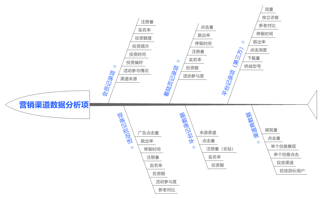 互联网营销数字化，让每一分钱更有价值